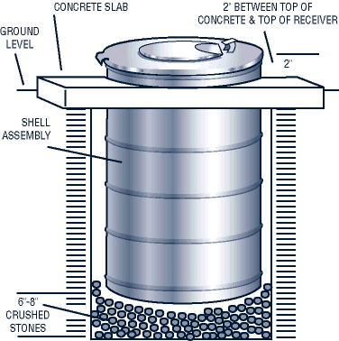 Volko Garbage Cans...Underground Receivers